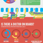 In-flight medical emergencies